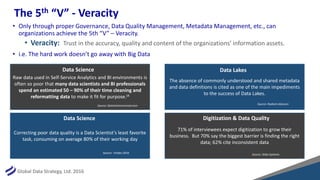 Global Data Strategy, Ltd. 2016
The 5th “V” - Veracity
• Only through proper Governance, Data Quality Management, Metadata Management, etc., can
organizations achieve the 5th “V” – Veracity.
• Veracity: Trust in the accuracy, quality and content of the organizations’ information assets.
• i.e. The hard work doesn’t go away with Big Data
Raw data used in Self-Service Analytics and BI environments is
often so poor that many data scientists and BI professionals
spend an estimated 50 – 90% of their time cleaning and
reformatting data to make it fit for purpose.(4
Source: DataCenterJournal.com
The absence of commonly understood and shared metadata
and data definitions is cited as one of the main impediments
to the success of Data Lakes.
Source: Radiant Advisors
Correcting poor data quality is a Data Scientist’s least favorite
task, consuming on average 80% of their working day
Source: Forbes 2016
71% of interviewees expect digitization to grow their
business. But 70% say the biggest barrier is finding the right
data; 62% cite inconsistent data
Source: Stibo Systems
Data Science Data Lakes
Data Science Digitization & Data Quality
 