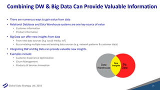 Global Data Strategy, Ltd. 2016
Combining DW & Big Data Can Provide Valuable Information
• There are numerous ways to gain value from data
• Relational Database and Data Warehouse systems are one key source of value
• Customer information
• Product information
• Big Data can offer new insights from data
• From new data sources (e.g. social media, IoT)
• By correlating multiple new and existing data sources (e.g. network patterns & customer data)
• Integrating DW and Big Data can provide valuable new insights.
• Examples include:
• Customer Experience Optimization
• Churn Management
• Products & Services Innovation
New
InsightsData
Warehouse
21
 