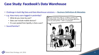 Global Data Strategy, Ltd. 2016
Case Study: Facebook’s Data Warehouse
• Challenge in both Big Data and Data Warehouse solutions — Business Definitions & Metadata
• e.g. How many users logged in yesterday?
• What do you mean by user?
• Does user include mobile devices?
• If a user posted from Spotify, is that a user?
• Sound familiar?
23
 