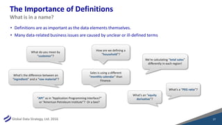 Global Data Strategy, Ltd. 2016
The Importance of Definitions
• Definitions are as important as the data elements themselves.
• Many data-related business issues are caused by unclear or ill-defined terms
27
What is in a name?
What do you mean by
“customer”?
We’re calculating “total sales”
differently in each region!
Sales is using a different
“monthly calendar” than
Finance.
How are we defining a
“household”?
What’s an “equity
derivative”?
What’s a “PEG ratio”?
“API” as in “Application Programming Interface?”
or “American Petroleum Institute”? Or a bee?
What’s the difference between an
“ingredient” and a “raw material”?
 