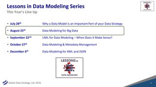 Global Data Strategy, Ltd. 2016
Lessons in Data Modeling Series
• July 28th Why a Data Model is an Important Part of your Data Strategy
• August 25th Data Modeling for Big Data
• September 22nd UML for Data Modeling – When Does it Make Sense?
• October 27th Data Modeling & Metadata Management
• December 6th Data Modeling for XML and JSON
3
This Year’s Line Up
 