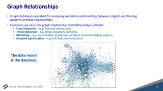 Global Data Strategy, Ltd. 2016
Graph Relationships
• Graph databases are ideal for analyzing metadata relationships between objects and finding
patterns in those relationships.
• Common use cases for graph relationship metadata analysis include:
• Fraud detection - e.g. financial transactions
• Threat detection - e.g. email and phone patterns
• Marketing – e.g. social media connections, product recommendation engines
• Network optimization - e.g. IoT, Telecommunications
36
The data model
is the database.
 