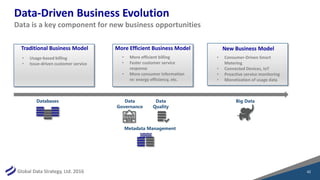 Global Data Strategy, Ltd. 2016
Data-Driven Business Evolution
42
Data is a key component for new business opportunities
New Business Model
• Consumer-Driven Smart
Metering
• Connected Devices, IoT
• Proactive service monitoring
• Monetization of usage data
Traditional Business Model
• Usage-based billing
• Issue-driven customer service
More Efficient Business Model
• More efficient billing
• Faster customer service
response
• More consumer information
re: energy efficiency, etc.
Databases Big DataData
Quality
Data
Governance
Metadata Management
 