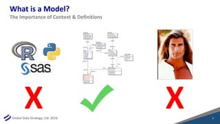 Global Data Strategy, Ltd. 2016
What is a Model?
5
The Importance of Context & Definitions
X X
 