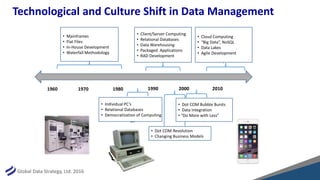 Global Data Strategy, Ltd. 2016
Technological and Culture Shift in Data Management
1960 1970 1980 1990 2000 2010
• Mainframes
• Flat Files
• In-House Development
• Waterfall Methodology
• Individual PC’s
• Relational Databases
• Democratization of Computing
• Client/Server Computing
• Relational Databases
• Data Warehousing
• Packaged Applications
• RAD Development
• Dot COM Revolution
• Changing Business Models
• Dot COM Bubble Bursts
• Data Integration
• “Do More with Less”
• Cloud Computing
• “Big Data”, NoSQL
• Data Lakes
• Agile Development
 