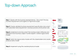 Data modeling for the business | PDF