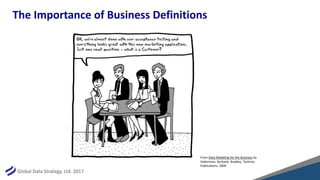 Global Data Strategy, Ltd. 2017
The Importance of Business Definitions
From Data Modeling for the Business by
Hoberman, Bu...