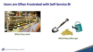 Global Data Strategy, Ltd. 2017
Users are Often Frustrated with Self-Service BI
8
What they want
What they often get
 