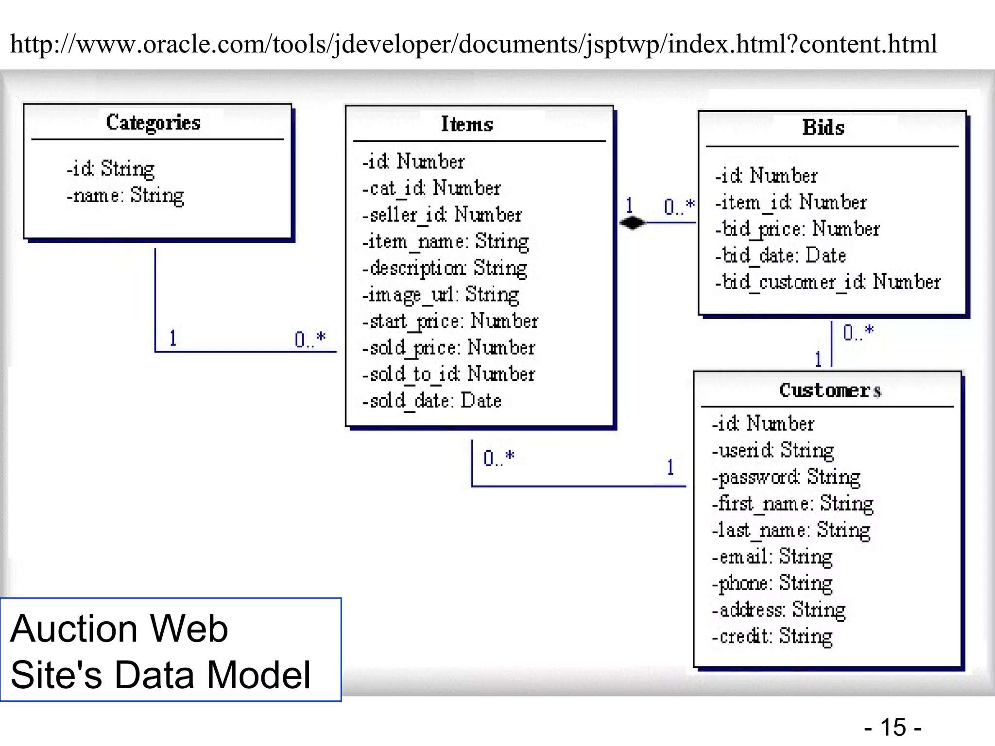 Data modeling case study | PPT