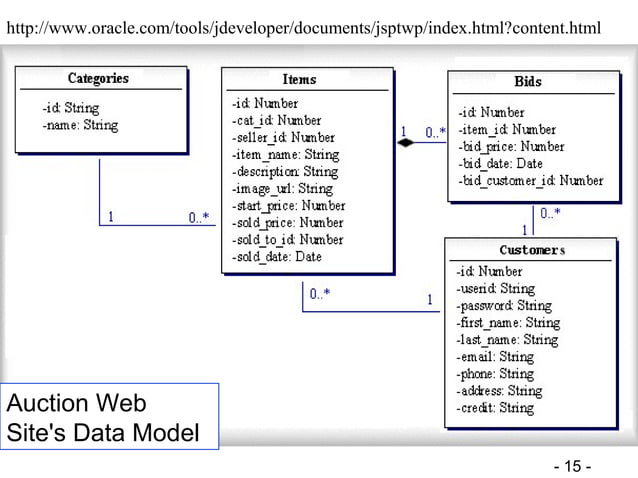 Data modeling case study | PPT