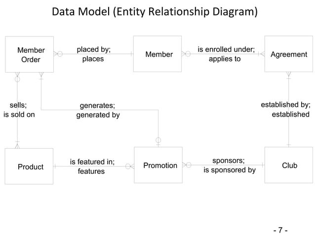 Data modeling case study | PPT
