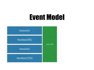 Modeling event data | PDF