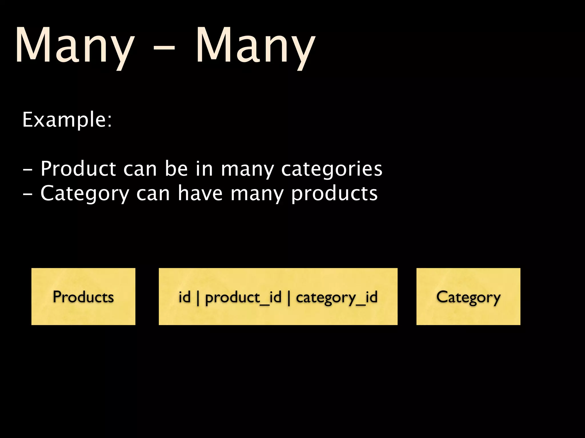 Many - Many
Example:

- Product can be in many categories
- Category can have many products



  Products     id | product_id | category_id   Category
 