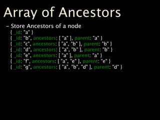 Array of Ancestors
- Store Ancestors of a node
 {   _id:   "a" }
 {   _id:   "b", ancestors: [ "a" ], parent: "a" }
 {   _id:   "c", ancestors: [ "a", "b" ], parent: "b" }
 {   _id:   "d", ancestors: [ "a", "b" ], parent: "b" }
 {   _id:   "e", ancestors: [ "a" ], parent: "a" }
 {   _id:   "f", ancestors: [ "a", "e" ], parent: "e" }
 {   _id:   "g", ancestors: [ "a", "b", "d" ], parent: "d" }
 