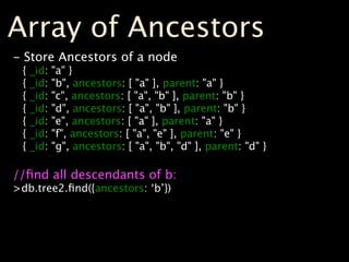 Array of Ancestors
- Store Ancestors of a node
 {   _id:   "a" }
 {   _id:   "b", ancestors: [ "a" ], parent: "a" }
 {   _id:   "c", ancestors: [ "a", "b" ], parent: "b" }
 {   _id:   "d", ancestors: [ "a", "b" ], parent: "b" }
 {   _id:   "e", ancestors: [ "a" ], parent: "a" }
 {   _id:   "f", ancestors: [ "a", "e" ], parent: "e" }
 {   _id:   "g", ancestors: [ "a", "b", "d" ], parent: "d" }

//ﬁnd all descendants of b:
>db.tree2.ﬁnd({ancestors: ‘b’})
 