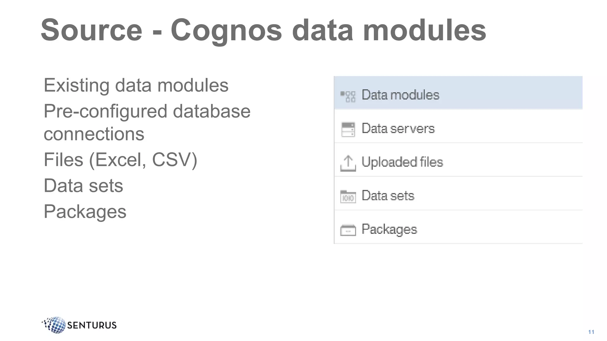 Existing data modules
Pre-configured database
connections
Files (Excel, CSV)
Data sets
Packages
Source - Cognos data modules
11
 