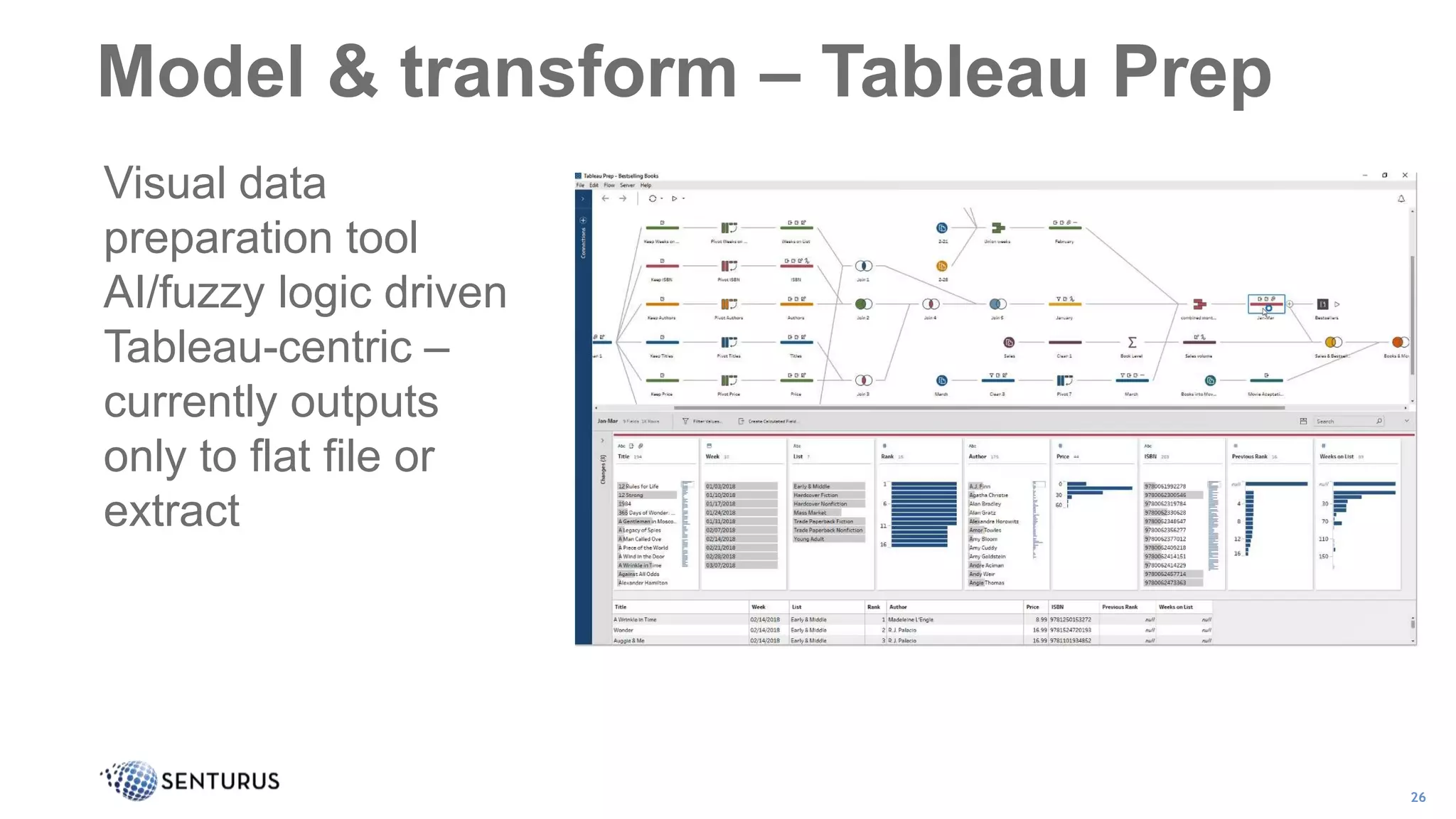 Model & transform – Tableau Prep
26
Visual data
preparation tool
AI/fuzzy logic driven
Tableau-centric –
currently outputs
only to flat file or
extract
 