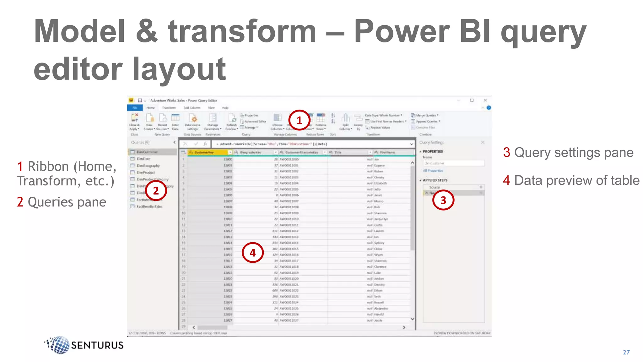 27
1
2
3
4
1 Ribbon (Home,
Transform, etc.)
2 Queries pane
3 Query settings pane
4 Data preview of table
Model & transform – Power BI query
editor layout
 