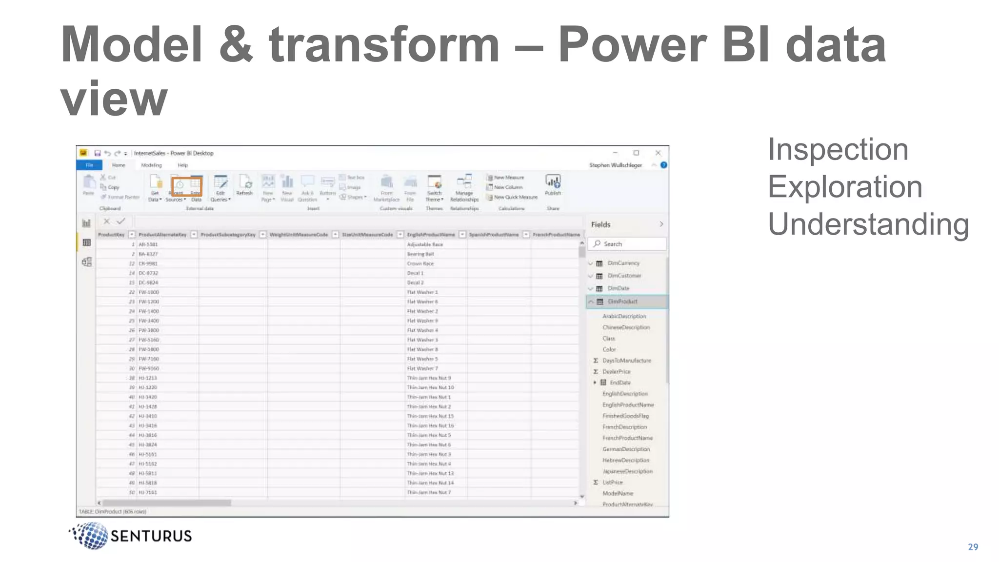 Model & transform – Power BI data
view
29
Inspection
Exploration
Understanding
 