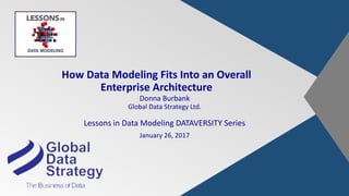 How	Data	Modeling	Fits	Into	an	Overall	
Enterprise	Architecture
Donna	Burbank
Global	Data	Strategy	Ltd.
Lessons	in	Data	Modeling	DATAVERSITY	Series	
January	26,	2017
 