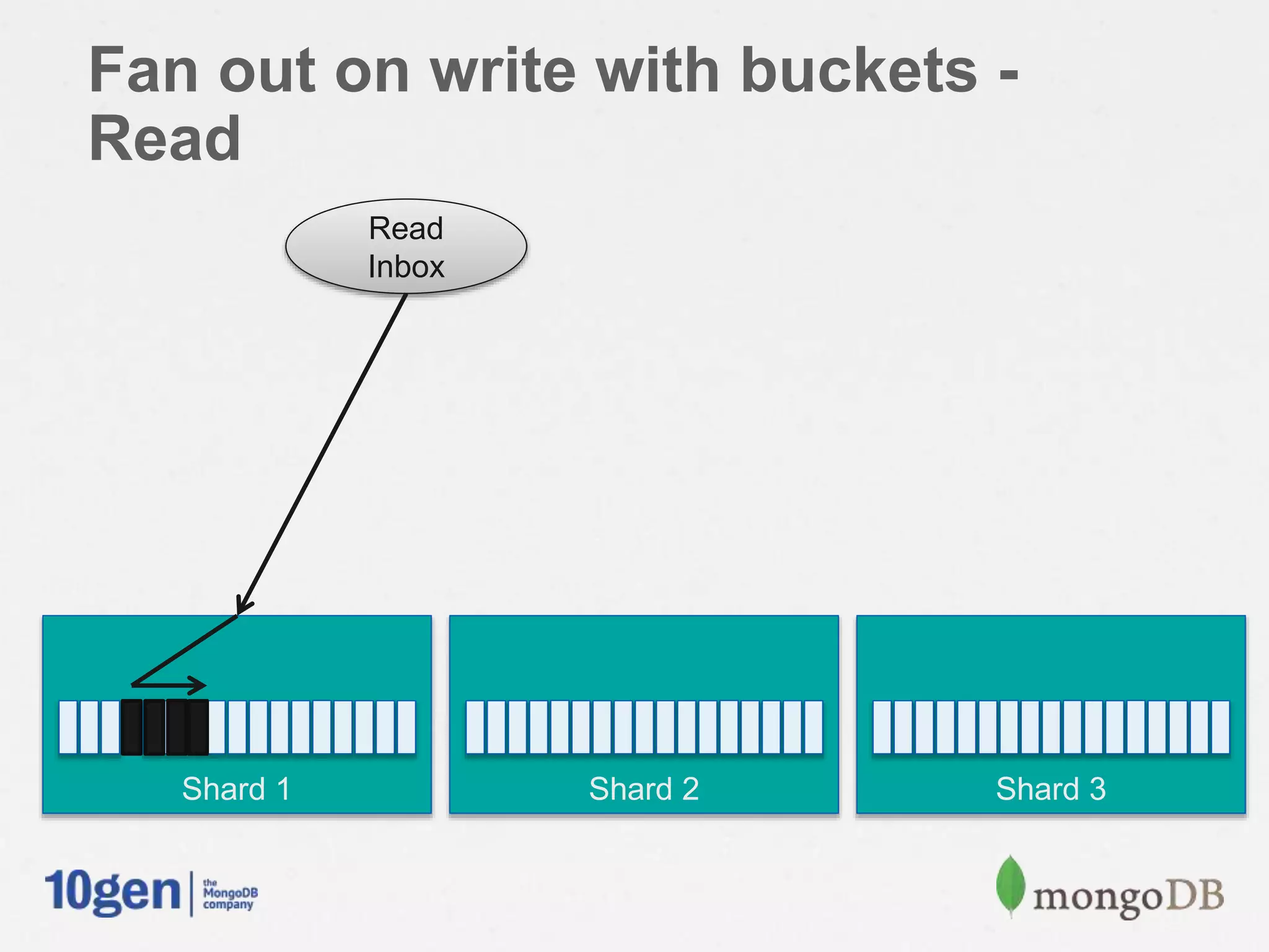 MongoDB Schema Design: Four Real-World Examples | PPT
