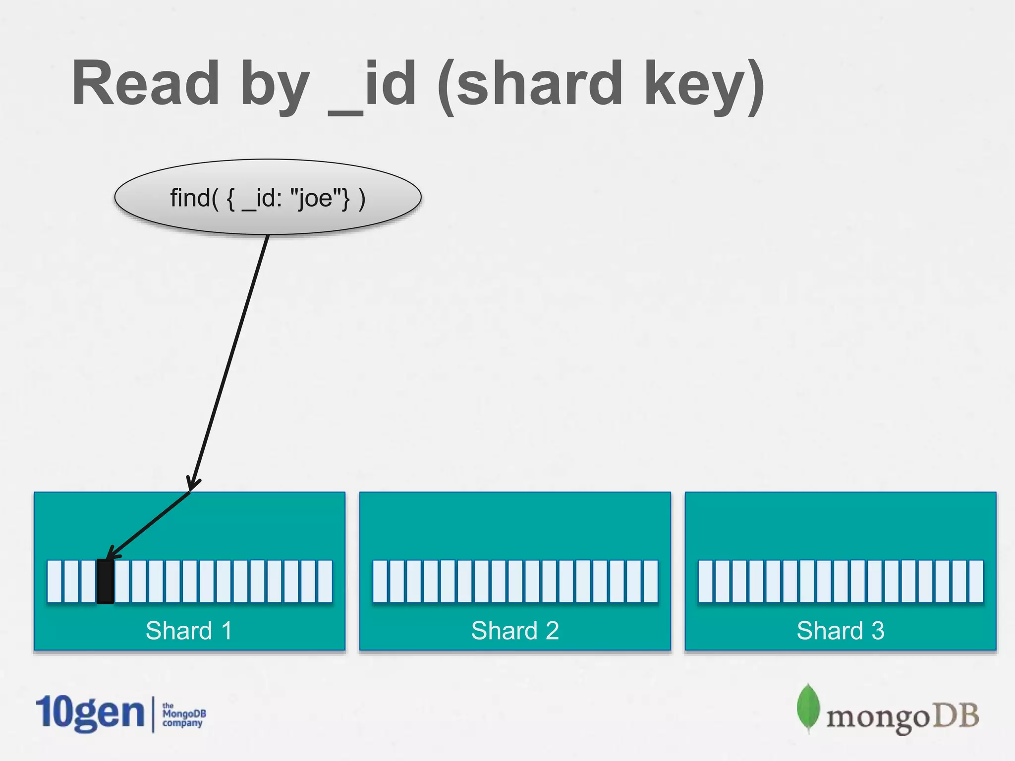 MongoDB Schema Design: Four Real-World Examples | PPT