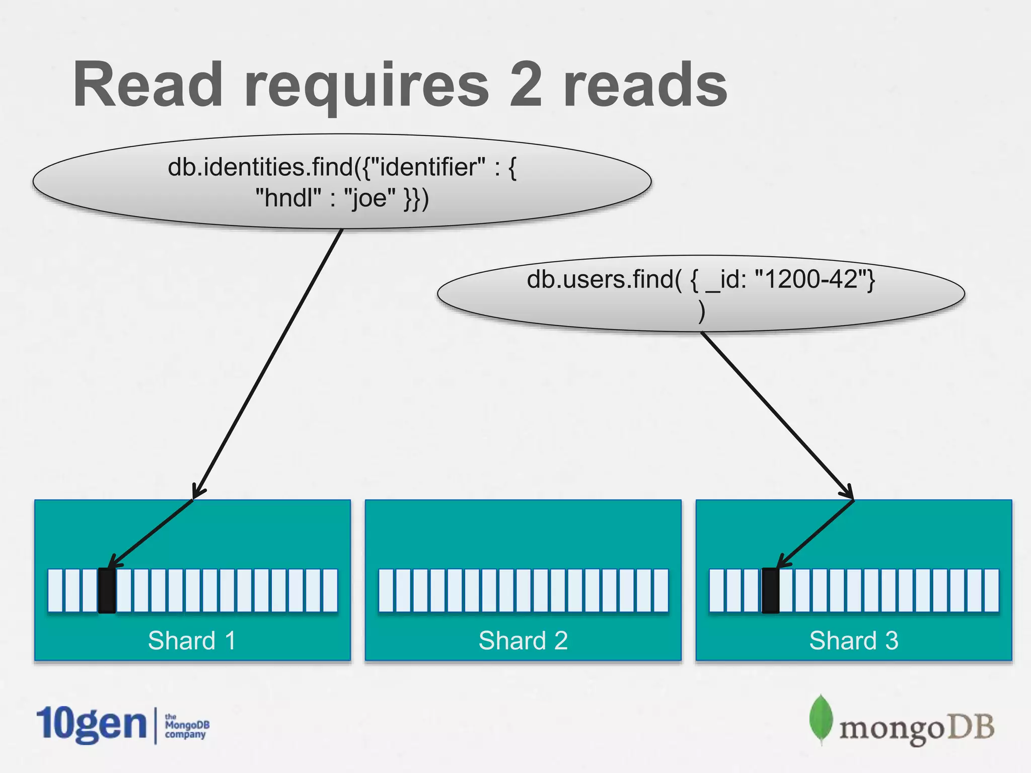MongoDB Schema Design: Four Real-World Examples | PPT