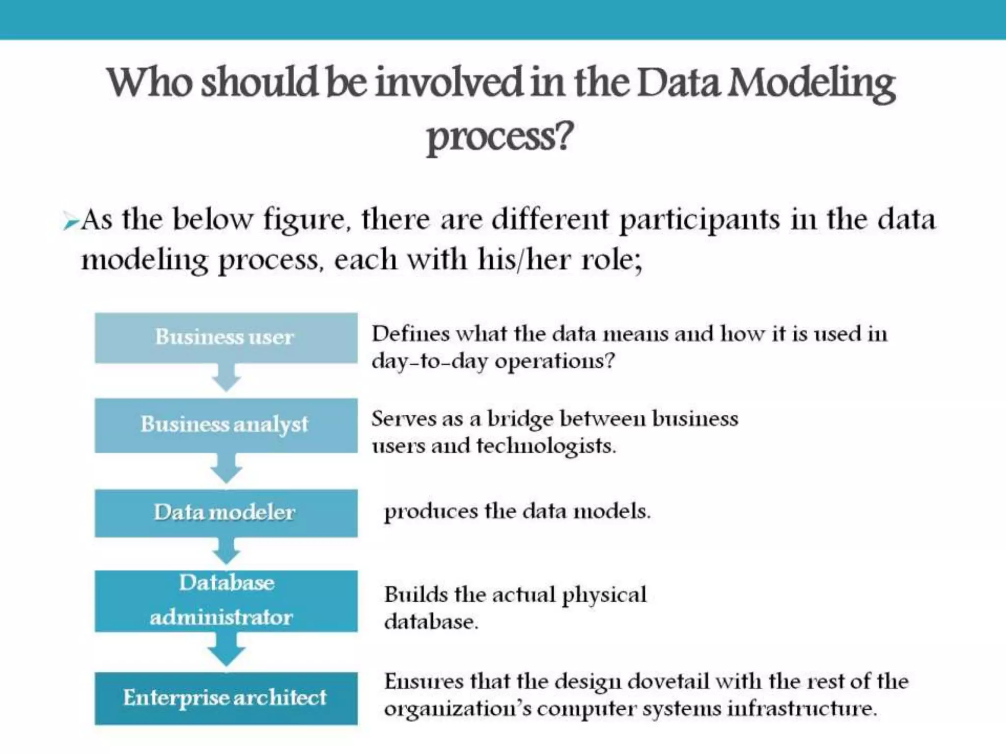 Data modeling for Data warehouse | PPT