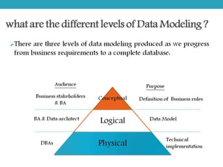 Data modeling for Data warehouse | PPT