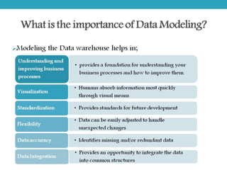 Data modeling for Data warehouse | PPT
