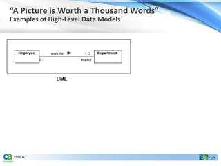 “A Picture is Worth a Thousand Words”
Examples of High-Level Data Models




              UML




 PAGE 11
 