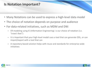 Is Notation Important?


• Many Notations can be used to express a high-level data model
• The choice of notation depends on purpose and audience
• For data-related initiatives, such as MDM and DW:
   – ER modeling using IE (Information Engineering) is our choice of notation (i.e.
     “crow’s feet”)
   – It is important that your high-level model uses a tool that can generate DDL, or can
     import/export with a tool that can
   – A repository-based solution helps with reuse and standards for enterprise-wide
     initiatives




 PAGE 15
 