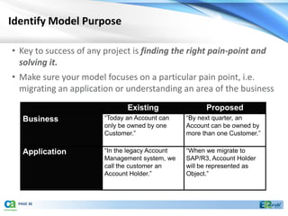 Identify Model Purpose

• Key to success of any project is finding the right pain-point and
  solving it.
• Make sure your model focuses on a particular pain point, i.e.
  migrating an application or understanding an area of the business
                               Existing                Proposed
   Business             “Today an Account can    “By next quarter, an
                        only be owned by one     Account can be owned by
                        Customer.”               more than one Customer.”

   Application          “In the legacy Account   “When we migrate to
                        Management system, we    SAP/R3, Account Holder
                        call the customer an     will be represented as
                        Account Holder.”         Object.”



 PAGE 36
 