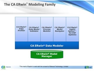 The CA ERwin® Modeling Family




 PAGE 38   *The mark of Saphir is used with the consent of Silwood Technology, Limited
 