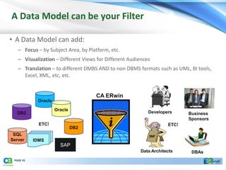 A Data Model can be your Filter

• A Data Model can add:
   – Focus – by Subject Area, by Platform, etc.
   – Visualization – Different Views for Different Audiences
   – Translation – to different DMBS AND to non DBMS formats such as UML, BI tools,
     Excel, XML, etc, etc.


                                    CA ERwin
            Oracle

                     Oracle
  DB2                                                      Developers      Business
                                                                           Sponsors
             ETC!                                                   ETC!
                              DB2
 SQL                                                       3NF
Server     IDMS
                       SAP
                                                        Data Architects     DBAs
 PAGE 41
 