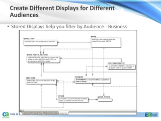 Create Different Displays for Different
 Audiences
• Stored Displays help you filter by Audience - Business




 PAGE 43
 