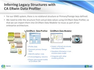 Inferring Legacy Structures with
CA ERwin Data Profiler
• For our IDMS system, there is no relational structure or Primary/Foreign keys defined.
• We need to infer the structure from actual data values using CA ERwin Data Profiler, so
  that we can import them into CA ERwin Data Modeler to reuse as part of our
  enterprise architecture.




  PAGE 46
 