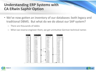 Understanding ERP Systems with
CA ERwin Saphir Option

• We’ve now gotten an inventory of our databases: both legacy and
  traditional DBMS. But what do we do about our SAP system?
   – There are thousands of tables
   – When we reverse engineer them, we get unintuitive German technical names




 PAGE 47
 