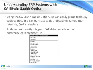 Understanding ERP Systems with
CA ERwin Saphir Option

• Using the CA ERwin Saphir Option, we can easily group tables by
  subject area, and can translate table and column names into
  intuitive, English versions.
• And can more easily integrate SAP data models into our
  enterprise data architecture.




 PAGE 48
 