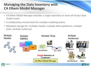 Managing the Data Inventory with
CA ERwin Model Manager
• CA ERwin Model Manager provides a single repository to store all of your data
  model assets
• A collaborative environment for multiple modeling teams.
• Metadata storage for: multiple models, multiple dbms platforms, multiple
  tools, multiple audiences

Multiple       Multiple                          Multiple Tools                  Multiple
Models         DBMSs                                                             Audiences

                           Oracle
                Teradata
                                                        BI Tools
                                    DB2
                       SQL                                                     Developers         Business
                      Server                 Spreadsheets          ETL Tools                      Sponsors


                                            Single Definition of                   3NF
                                                “Customer”
                                          CA ERwin Model Manager                Data Architects    DBAs

 PAGE 49
 
