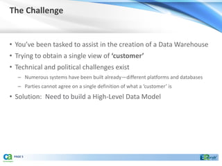 The Challenge


• You’ve been tasked to assist in the creation of a Data Warehouse
• Trying to obtain a single view of ‘customer’
• Technical and political challenges exist
   – Numerous systems have been built already—different platforms and databases
   – Parties cannot agree on a single definition of what a ‘customer’ is
• Solution: Need to build a High-Level Data Model




 PAGE 5
 
