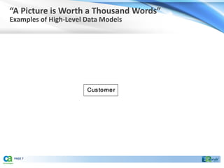 “A Picture is Worth a Thousand Words”
Examples of High-Level Data Models




 PAGE 7
 
