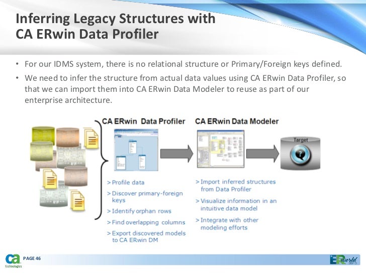 data modeling for the business 09282010