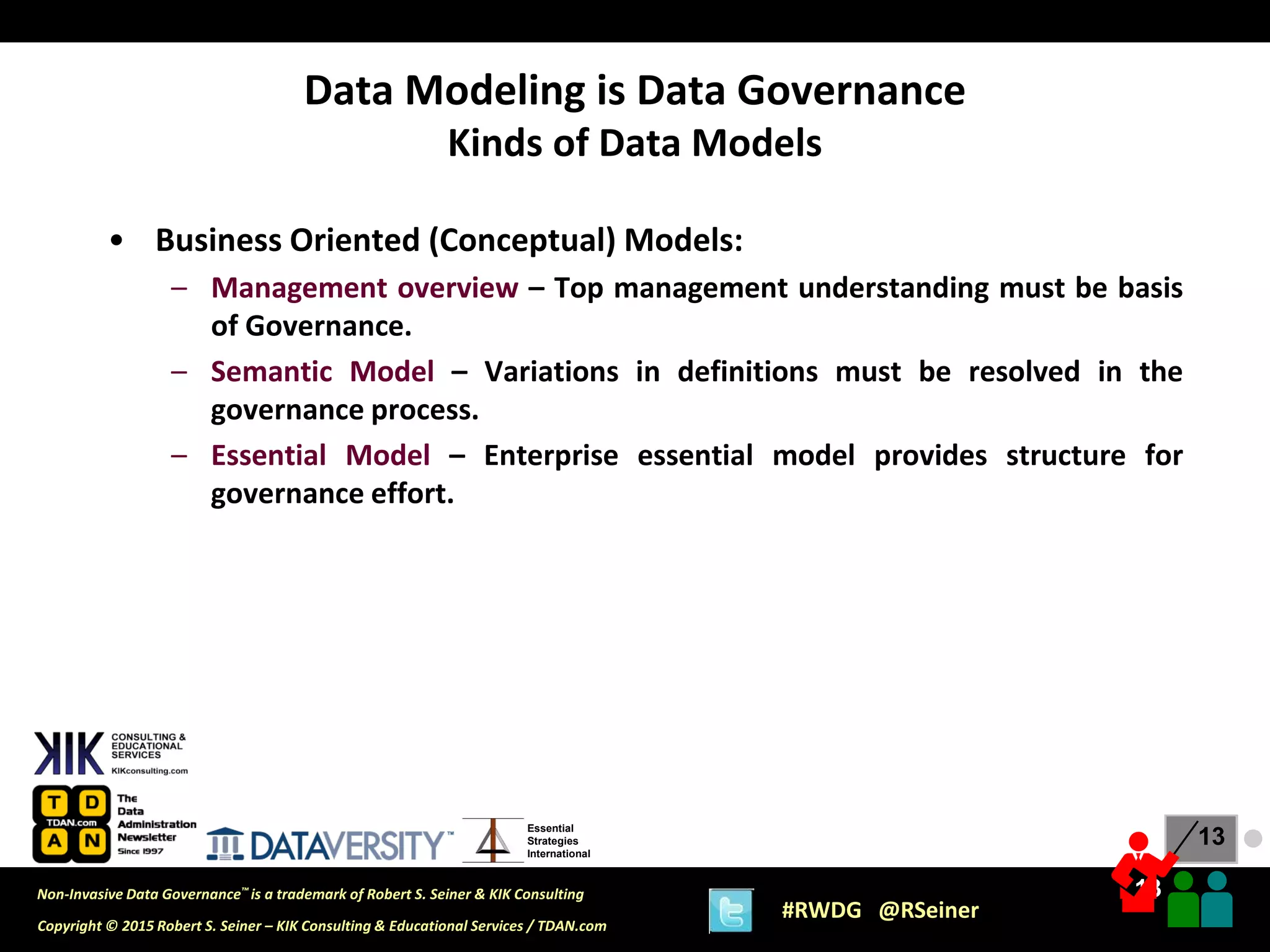 13
13
Copyright © 2015 Robert S. Seiner – KIK Consulting & Educational Services / TDAN.com
Non-Invasive Data Governance™ is a trademark of Robert S. Seiner & KIK Consulting
#RWDG @RSeiner
Essential
Strategies
International
• Business Oriented (Conceptual) Models:
– Management overview – Top management understanding must be basis
of Governance.
– Semantic Model – Variations in definitions must be resolved in the
governance process.
– Essential Model – Enterprise essential model provides structure for
governance effort.
Data Modeling is Data Governance
Kinds of Data Models
●
 