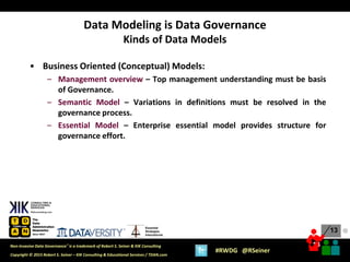 13
13
Copyright © 2015 Robert S. Seiner – KIK Consulting & Educational Services / TDAN.com
Non-Invasive Data Governance™ is a trademark of Robert S. Seiner & KIK Consulting
#RWDG @RSeiner
Essential
Strategies
International
• Business Oriented (Conceptual) Models:
– Management overview – Top management understanding must be basis
of Governance.
– Semantic Model – Variations in definitions must be resolved in the
governance process.
– Essential Model – Enterprise essential model provides structure for
governance effort.
Data Modeling is Data Governance
Kinds of Data Models
●
 