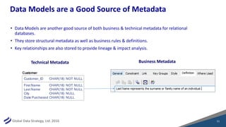 LDM Webinar: Data Modeling & Metadata Management | PDF