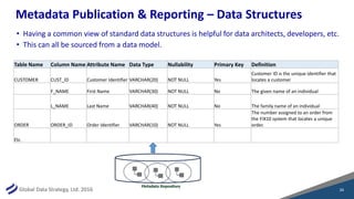 Modelling Metadata Example LDM Webinar: Data Modeling & Metadata Management | PDF