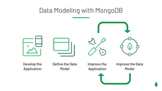 Data_Modeling_MongoDB.pdf