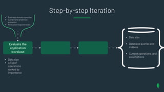 Data_Modeling_MongoDB.pdf
