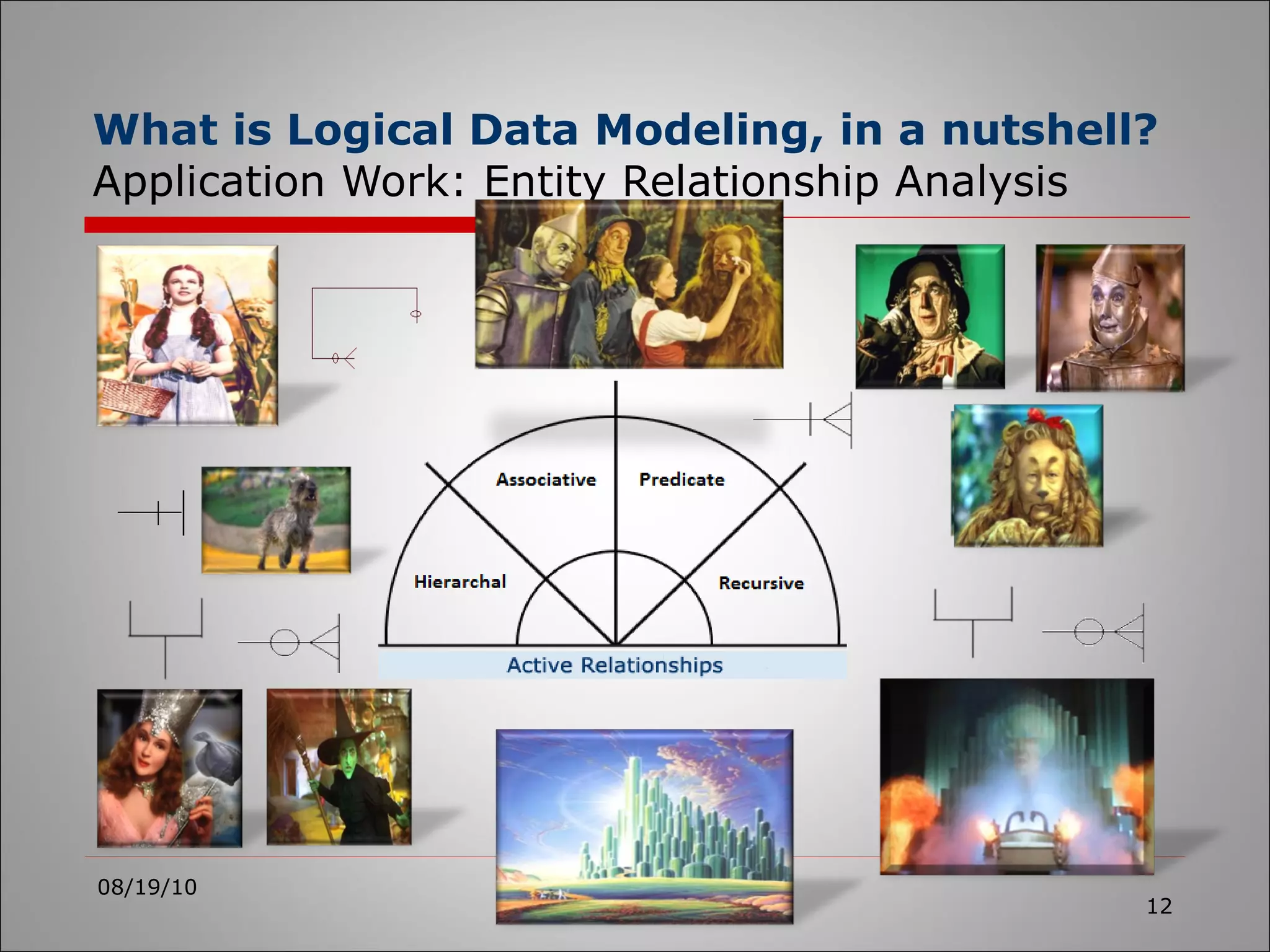 What is Logical Data Modeling, in a nutshell? Application Work: Entity Relationship Analysis 08/19/10 